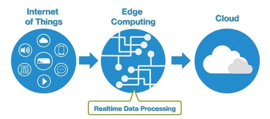 厲害了！全球領(lǐng)先IT咨詢公司對(duì)未來(lái)科技的十大預(yù)測(cè)（下） 數(shù)據(jù)處理與存儲(chǔ)服務(wù)篇
