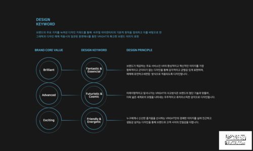 虛擬現實人工智能開發公司的品牌形象與軟件開發基石