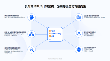 余凱視角 人工智能基礎軟件浪潮下，國產芯片與操作系統的機遇與挑戰