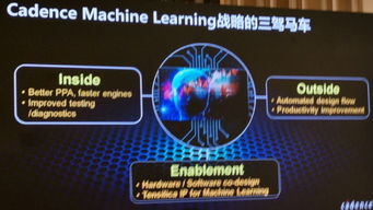 軟件自動設計芯片要來了？EDA工具廠商跑步擁抱人工智能與基礎軟件開發